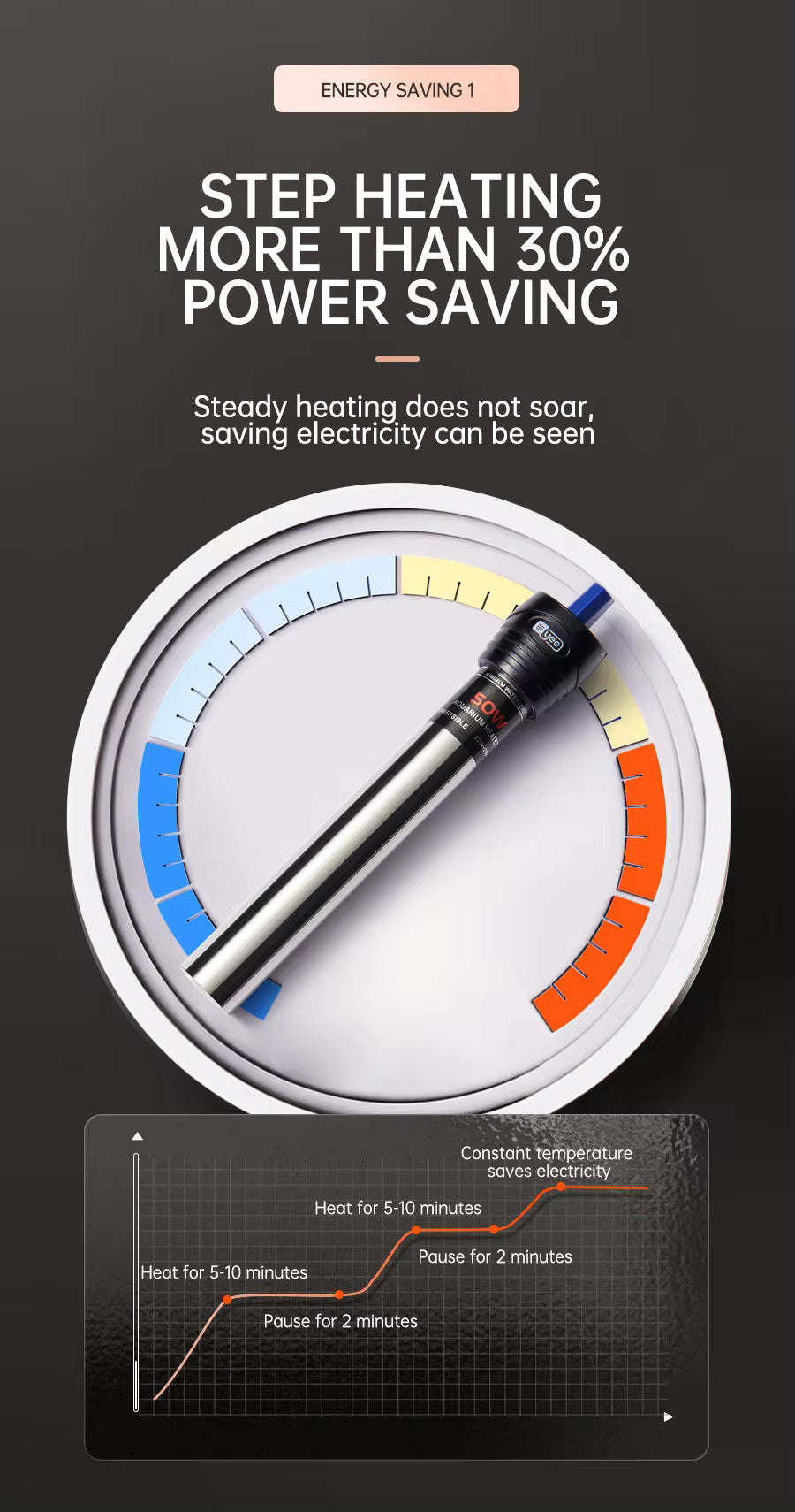 Automatic Water Heating Rod